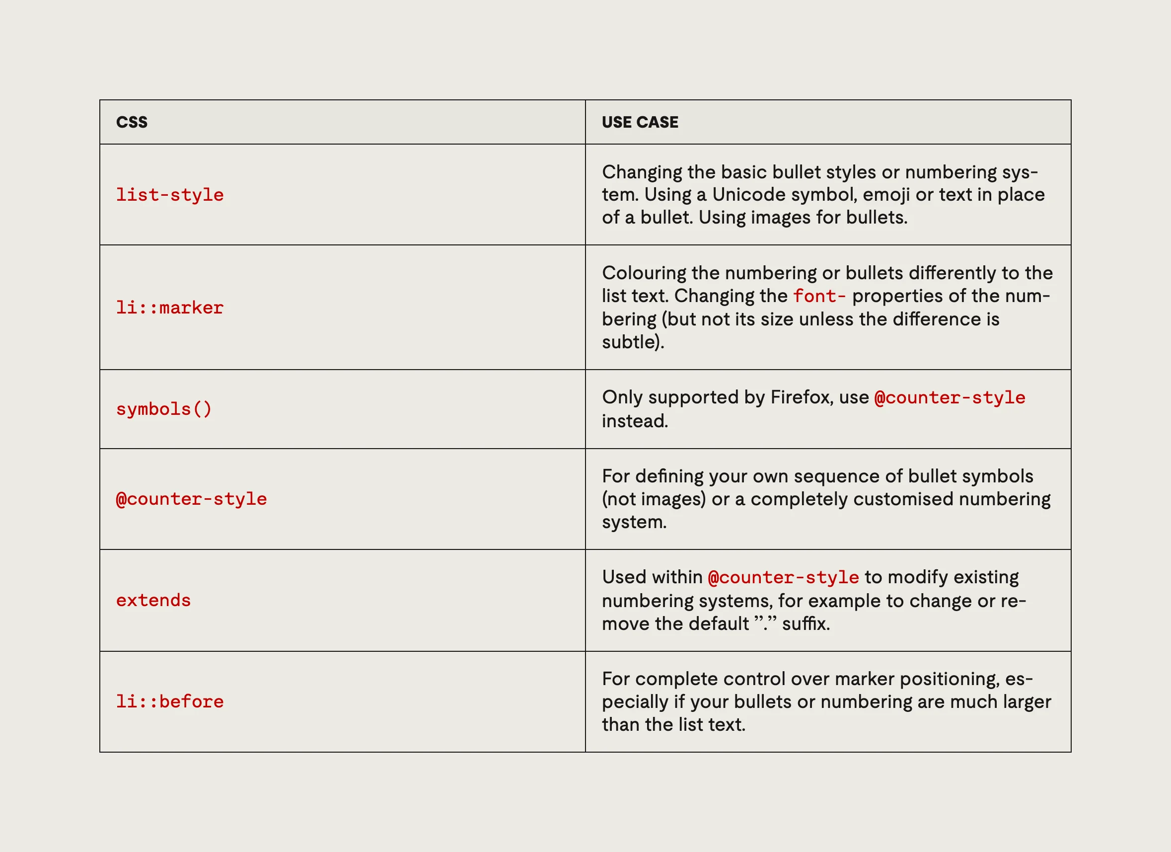 What’s !important #6: :heading, border-shape, Truncating Text From the Middle, and More